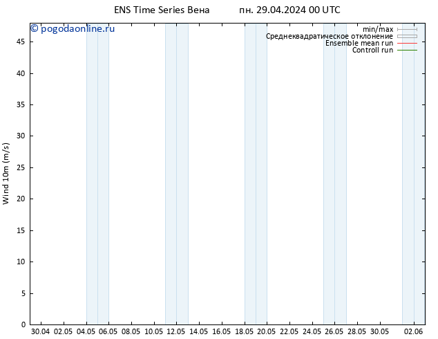 ветер 10 m GEFS TS вт 30.04.2024 00 UTC