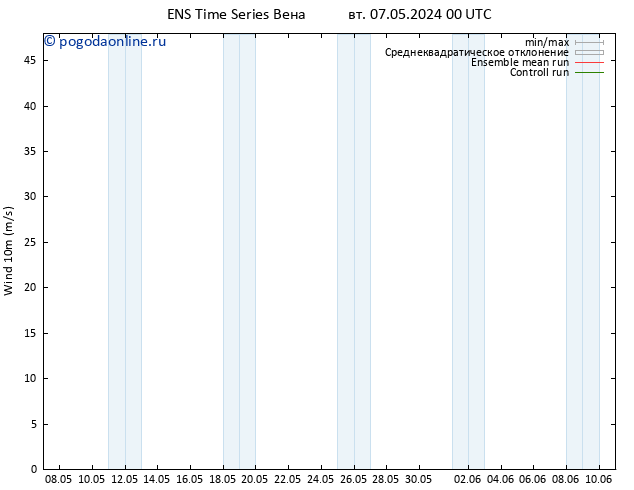 ветер 10 m GEFS TS чт 09.05.2024 12 UTC