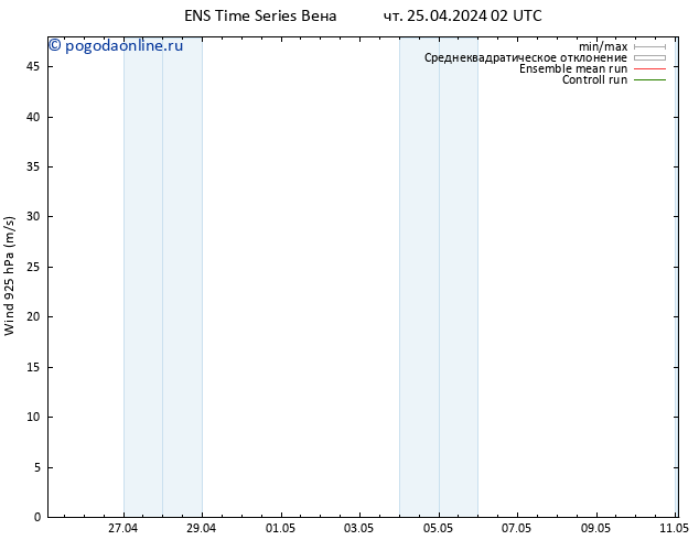 ветер 925 гПа GEFS TS чт 25.04.2024 02 UTC