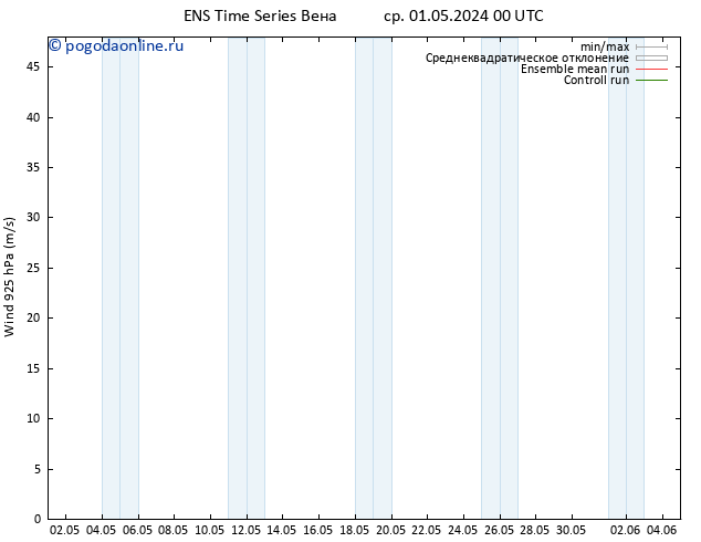 ветер 925 гПа GEFS TS пт 17.05.2024 00 UTC