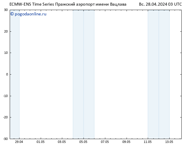 Height 500 гПа ALL TS пн 29.04.2024 03 UTC