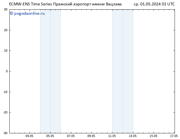 Height 500 гПа ALL TS ср 01.05.2024 07 UTC