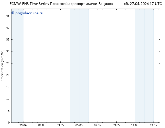 осадки ALL TS пт 03.05.2024 17 UTC