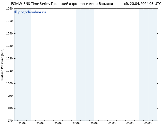 приземное давление ALL TS сб 20.04.2024 03 UTC