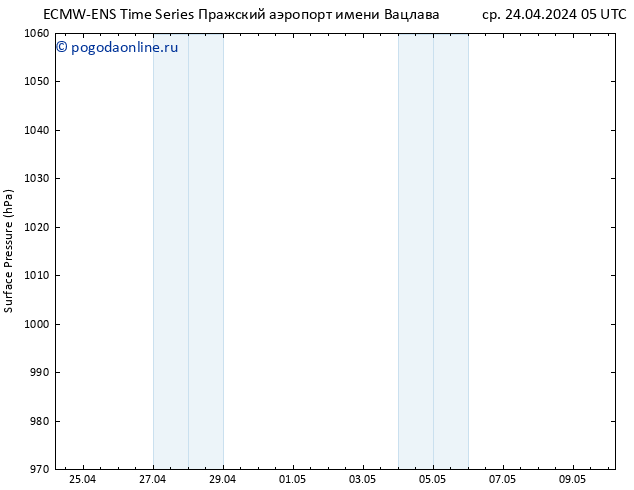 приземное давление ALL TS чт 25.04.2024 05 UTC