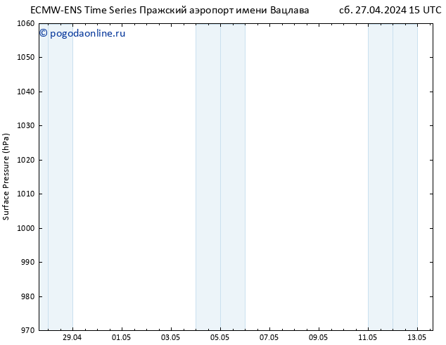 приземное давление ALL TS вт 30.04.2024 21 UTC