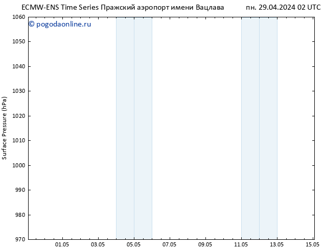 приземное давление ALL TS ср 01.05.2024 02 UTC