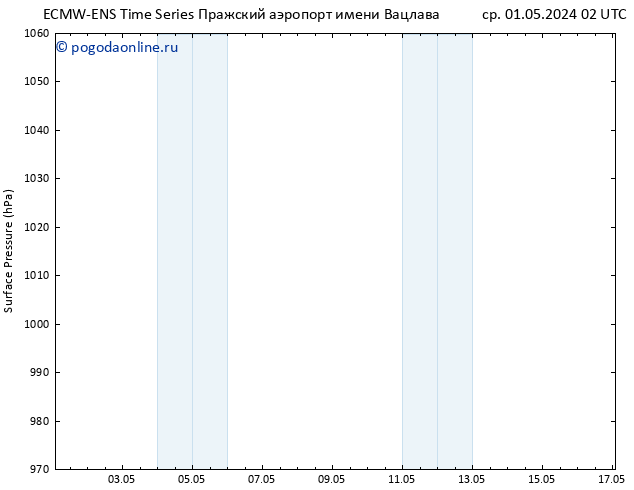 приземное давление ALL TS чт 02.05.2024 08 UTC