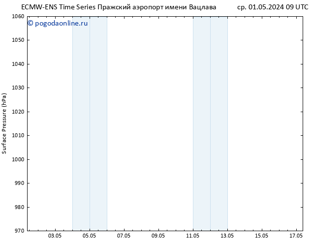 приземное давление ALL TS чт 09.05.2024 21 UTC