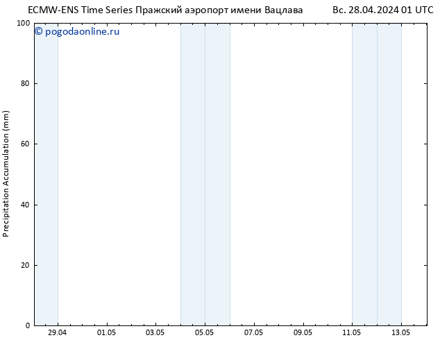 Precipitation accum. ALL TS Вс 28.04.2024 07 UTC