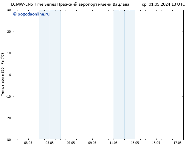 Temp. 850 гПа ALL TS чт 02.05.2024 01 UTC