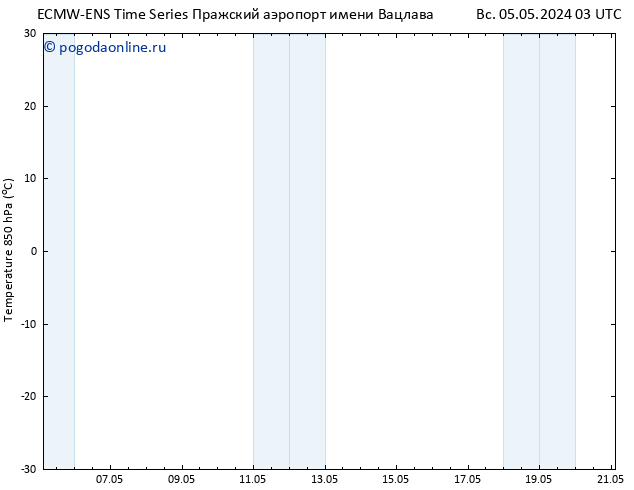 Temp. 850 гПа ALL TS вт 21.05.2024 03 UTC