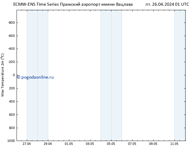 Темпер. макс 2т ALL TS Вс 12.05.2024 01 UTC