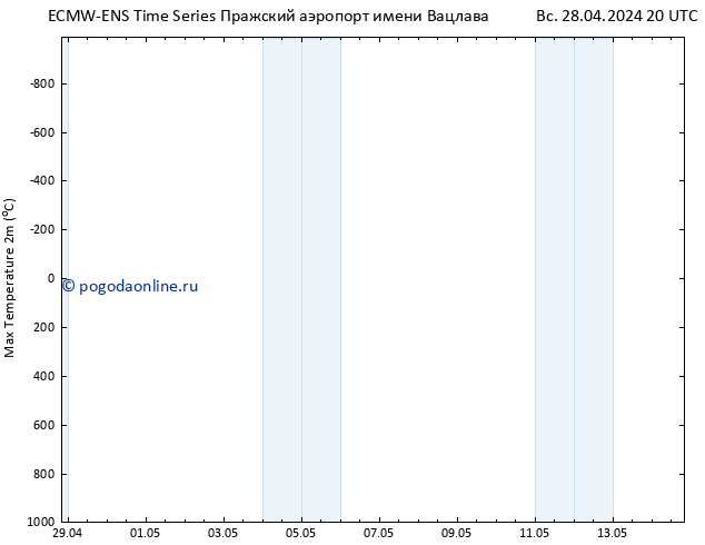 Темпер. макс 2т ALL TS пн 29.04.2024 02 UTC