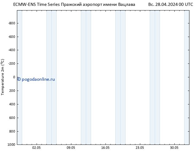 карта температуры ALL TS Вс 28.04.2024 00 UTC