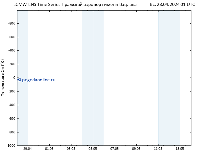 карта температуры ALL TS Вс 28.04.2024 01 UTC