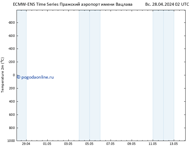 карта температуры ALL TS Вс 28.04.2024 02 UTC