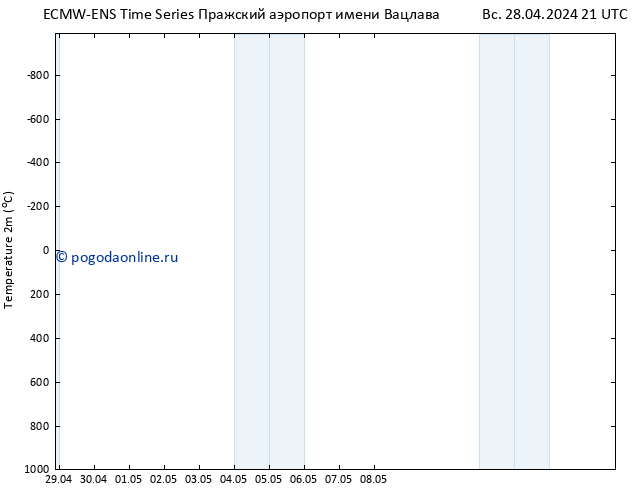 карта температуры ALL TS пн 29.04.2024 21 UTC