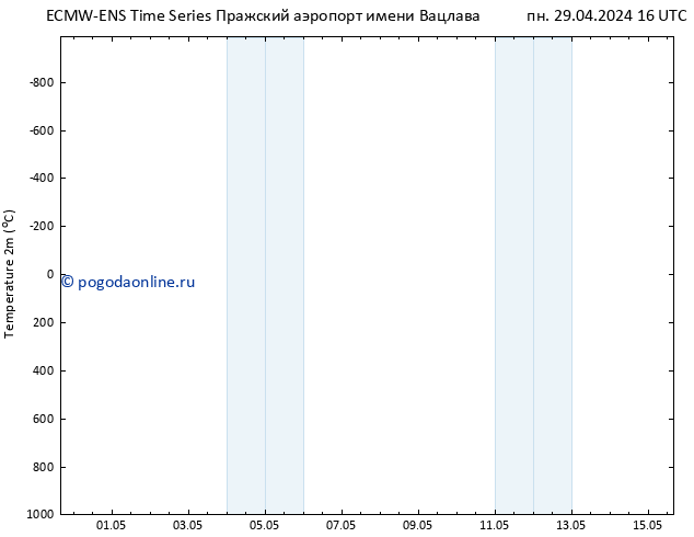 карта температуры ALL TS чт 09.05.2024 16 UTC