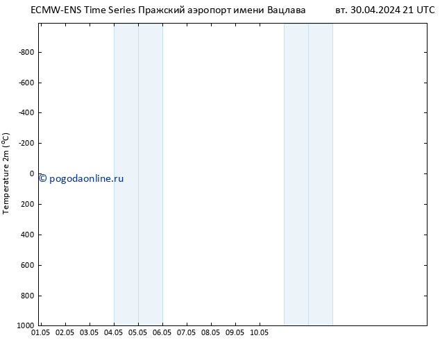 карта температуры ALL TS чт 02.05.2024 09 UTC