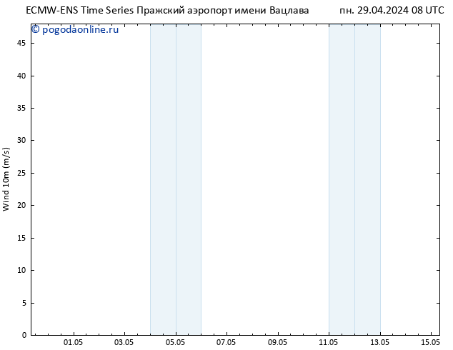 ветер 10 m ALL TS вт 30.04.2024 08 UTC