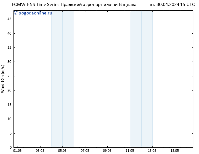 ветер 10 m ALL TS вт 30.04.2024 21 UTC