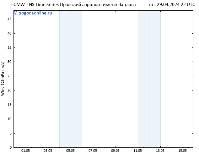 ветер 925 гПа ALL TS пн 29.04.2024 22 UTC