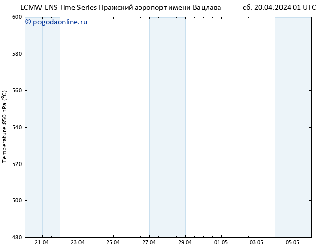 Height 500 гПа ALL TS сб 20.04.2024 01 UTC