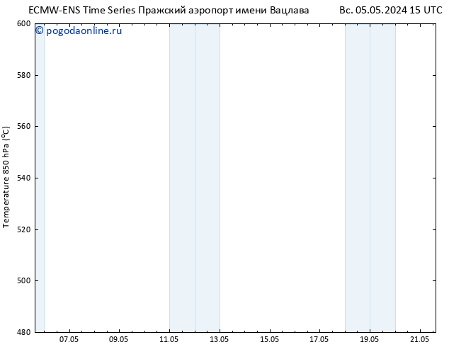 Height 500 гПа ALL TS пт 10.05.2024 03 UTC