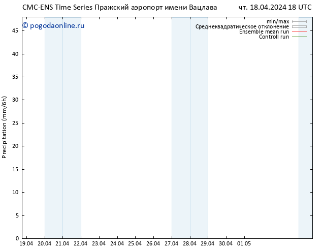 осадки CMC TS Вс 28.04.2024 18 UTC