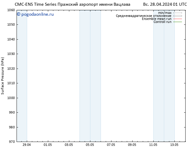 приземное давление CMC TS ср 08.05.2024 01 UTC