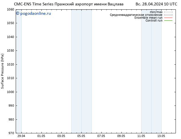 приземное давление CMC TS Вс 28.04.2024 10 UTC