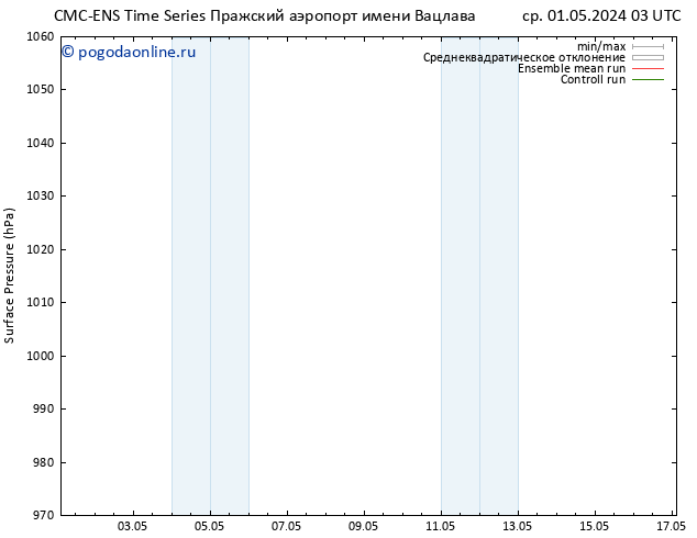 приземное давление CMC TS ср 01.05.2024 03 UTC