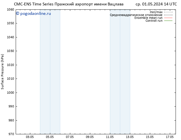 приземное давление CMC TS ср 01.05.2024 20 UTC