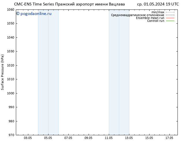 приземное давление CMC TS чт 02.05.2024 01 UTC