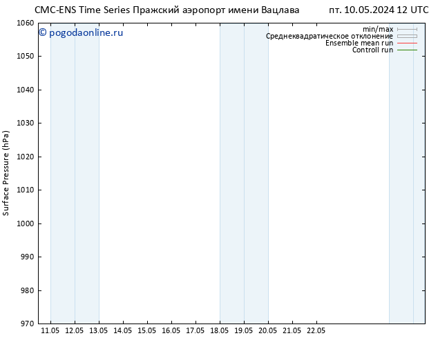 приземное давление CMC TS ср 22.05.2024 18 UTC