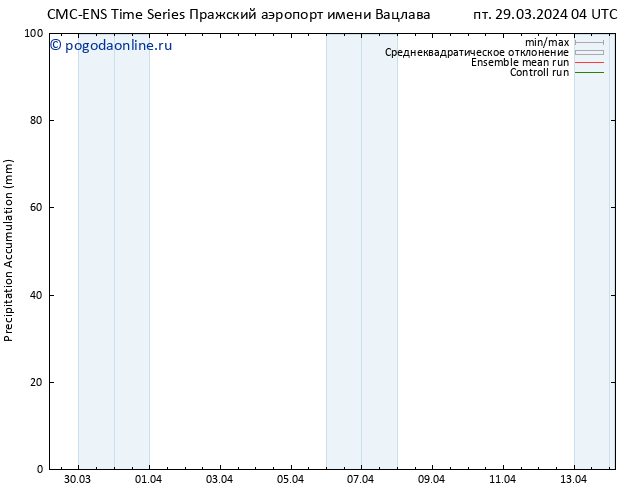 Precipitation accum. CMC TS пт 29.03.2024 04 UTC