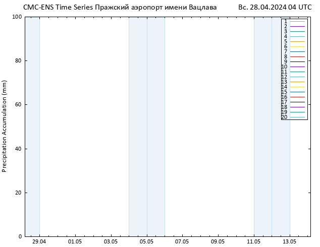 Precipitation accum. CMC TS Вс 28.04.2024 04 UTC