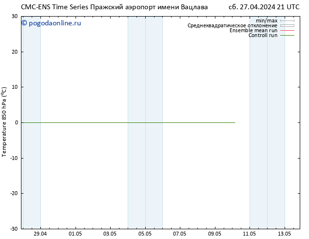 Temp. 850 гПа CMC TS вт 07.05.2024 21 UTC