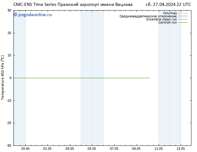 Temp. 850 гПа CMC TS вт 07.05.2024 22 UTC