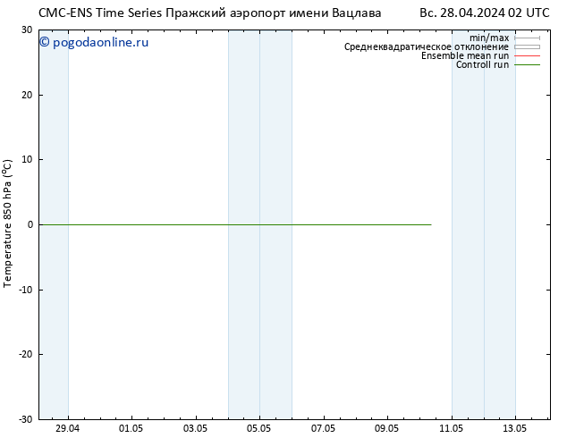 Temp. 850 гПа CMC TS ср 08.05.2024 02 UTC