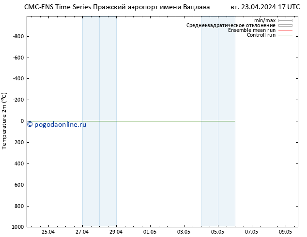 карта температуры CMC TS вт 23.04.2024 17 UTC