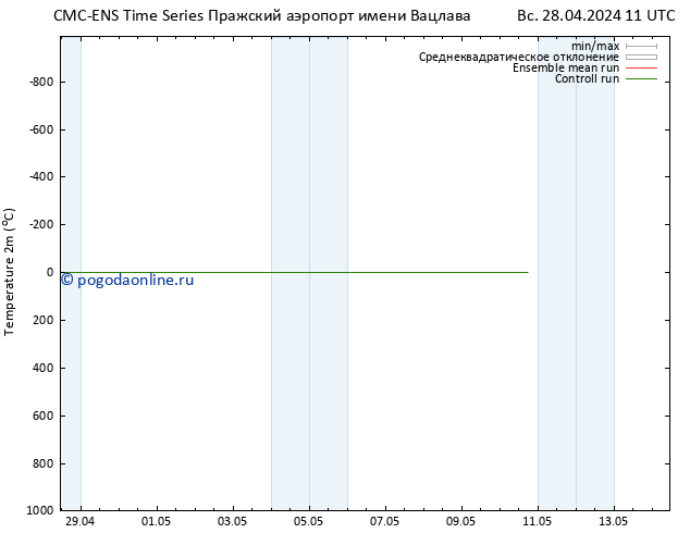 карта температуры CMC TS Вс 28.04.2024 11 UTC