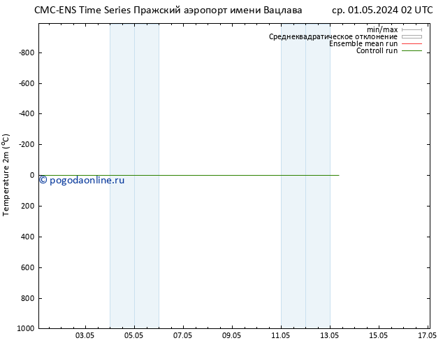 карта температуры CMC TS ср 01.05.2024 20 UTC