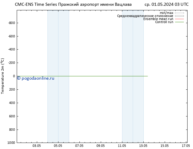 карта температуры CMC TS Вс 05.05.2024 03 UTC