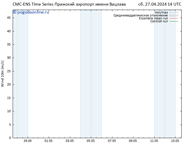 ветер 10 m CMC TS вт 07.05.2024 14 UTC