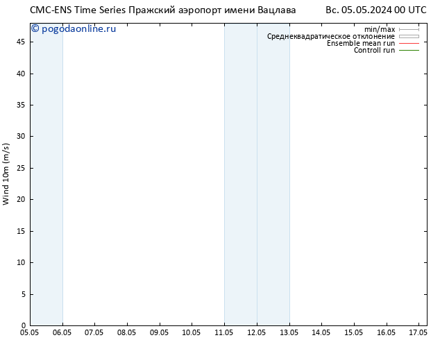 ветер 10 m CMC TS Вс 05.05.2024 12 UTC