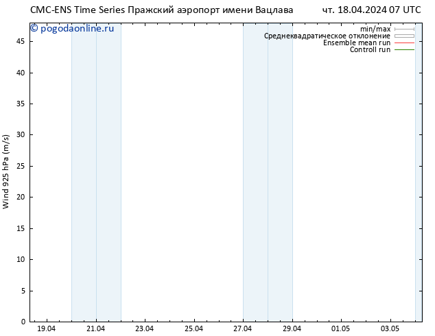 ветер 925 гПа CMC TS чт 18.04.2024 07 UTC