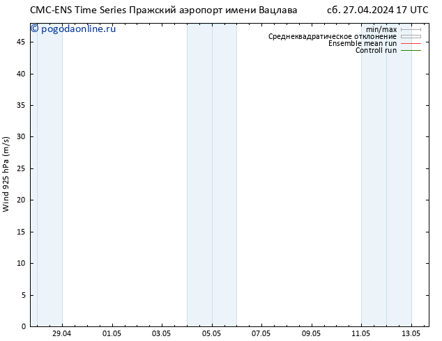 ветер 925 гПа CMC TS вт 07.05.2024 17 UTC