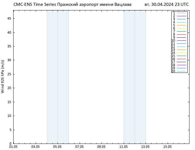 ветер 925 гПа CMC TS вт 30.04.2024 23 UTC